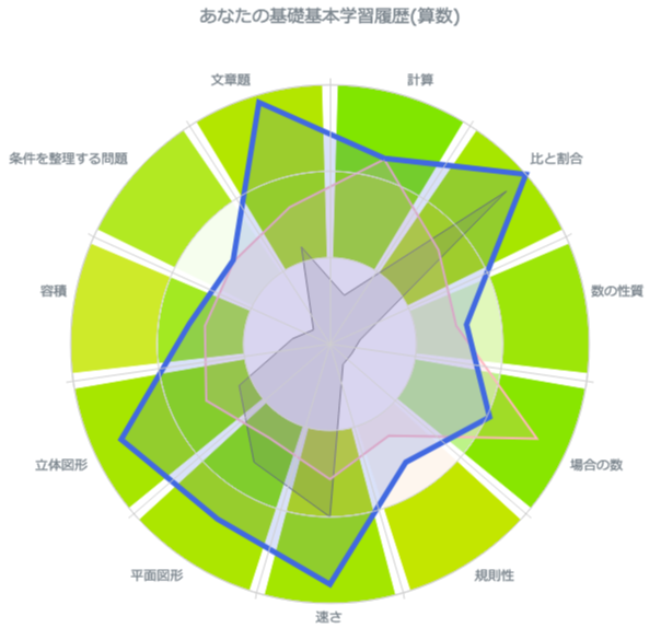 フリーダムオンライン